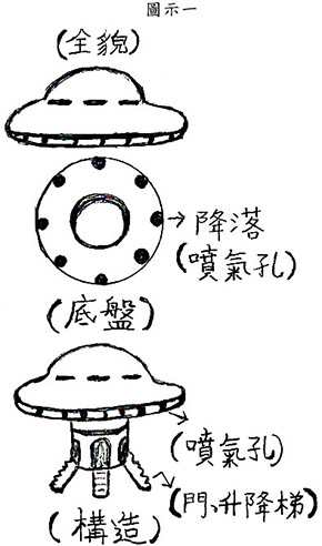 飛碟（流星磁體船）