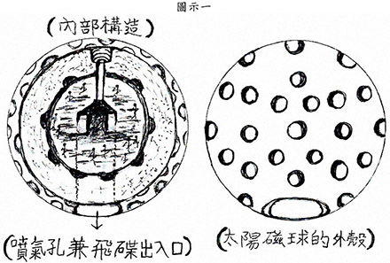 灰黑色的太陽磁球