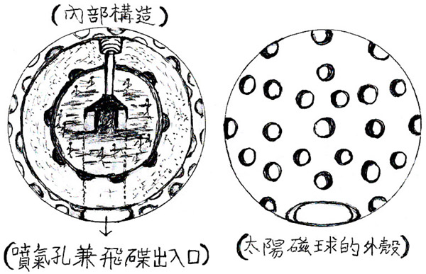 太阳外壳与内部构造