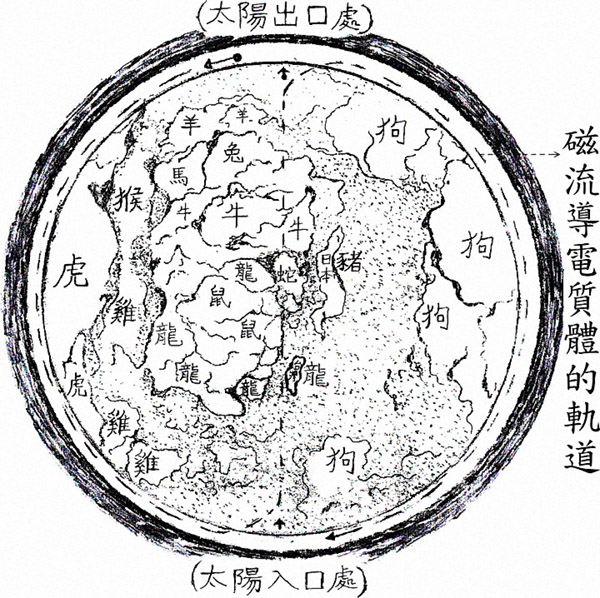 太阳出口处和入口处