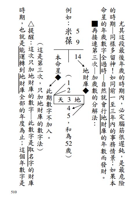 《人生字典》510頁